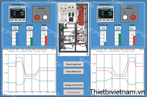 Phần mềm điều khiển phân tán DCS