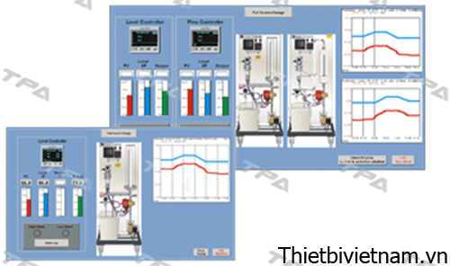 Phần mềm điều khiển tiến trình